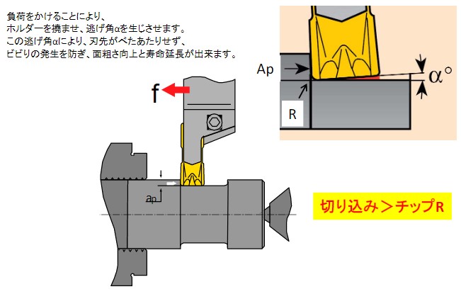 三和 内径溝入チップ刃巾4 ( 04I004 ) (10個セット) (メーカー取寄) 三和 内径溝入チップ刃巾4 ( 04I004 ) (10個セット) (メーカー取寄)